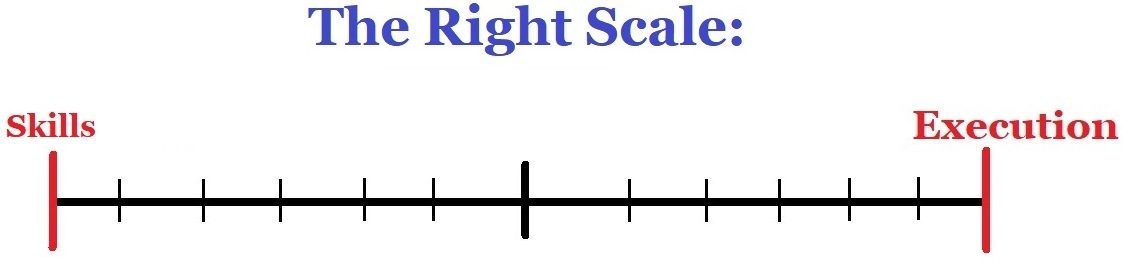 The Right Scale: Skills And Execution
