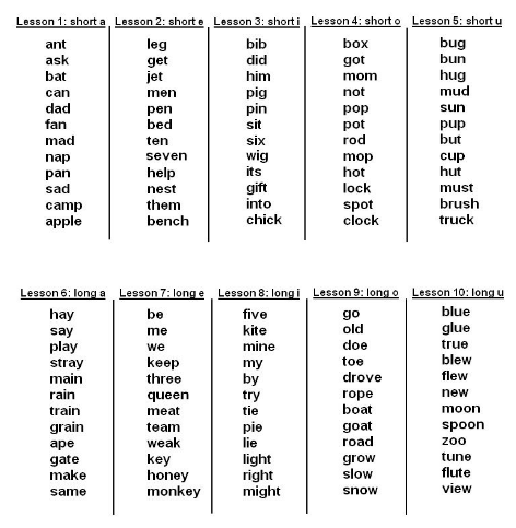 5 LETTER WORDS WITH LOTS OF VOWELS  Here is a checklist of five-letter terms with plenty of vowels in them.