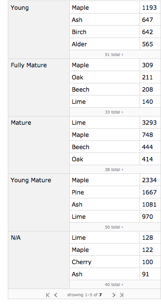 age species subproperties