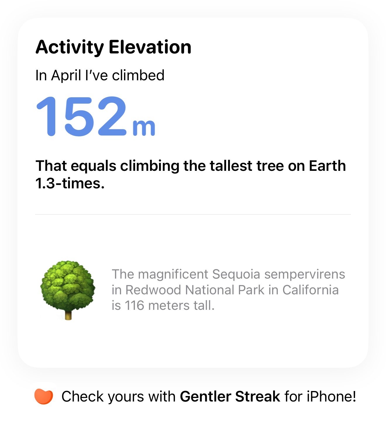 2023 04 activity elevation