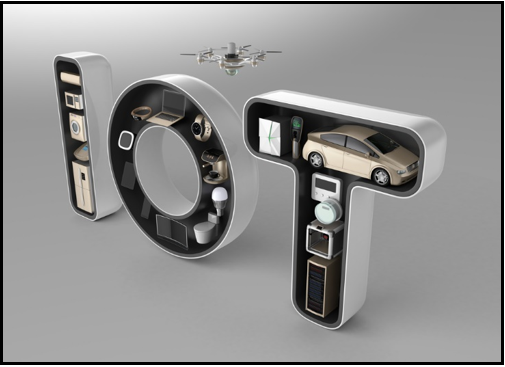 iot image