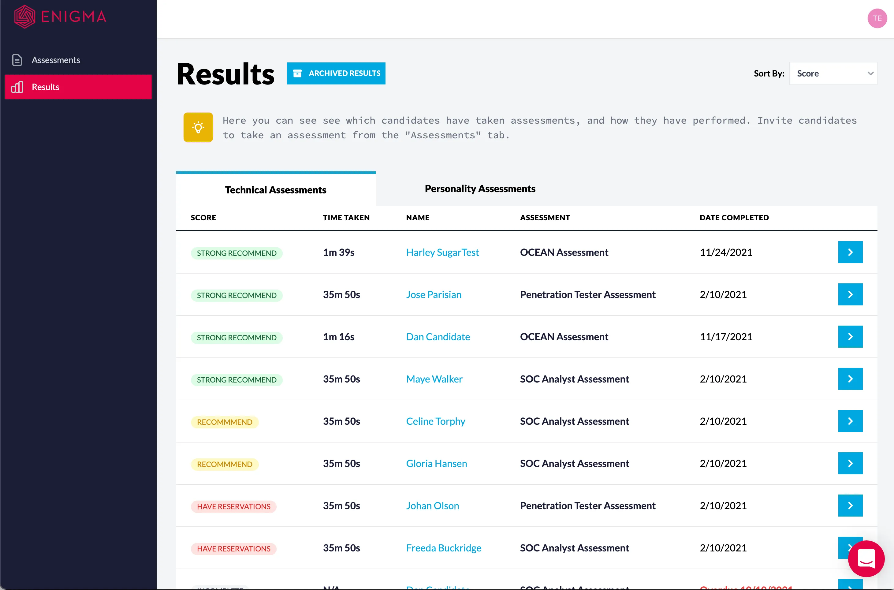 A detailed overview of all candidate assessment results