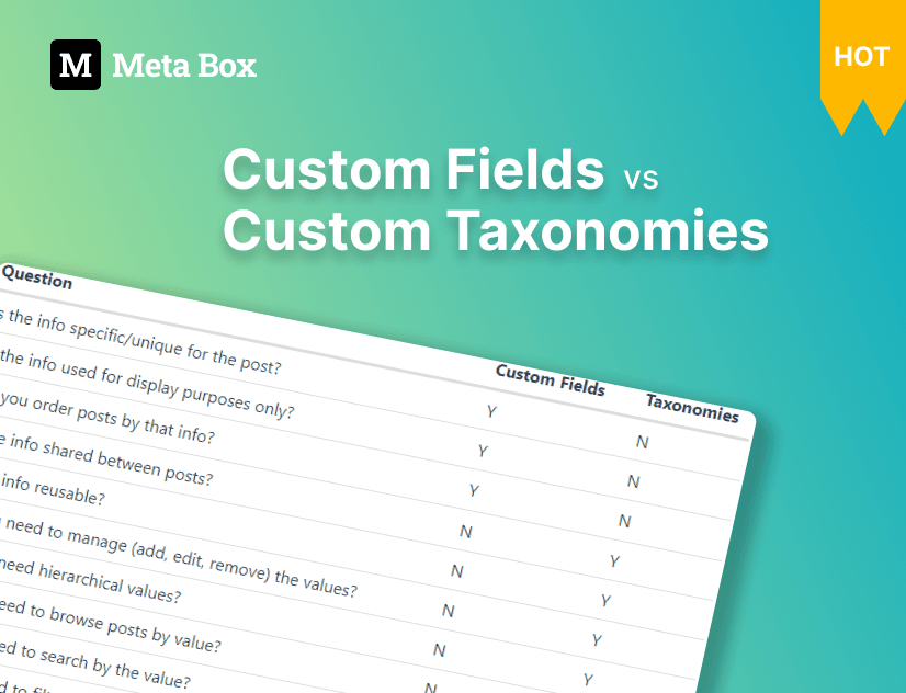 custom fields vs taxonomies