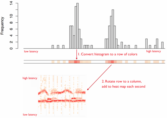 Visualizing Latency Part 2: What is Binning?