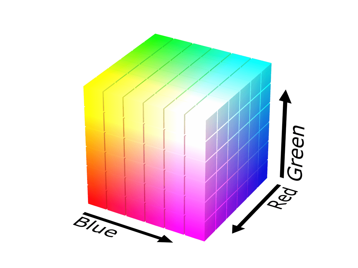 A cube with red, green, and blue, on the X, Y, and Z axis