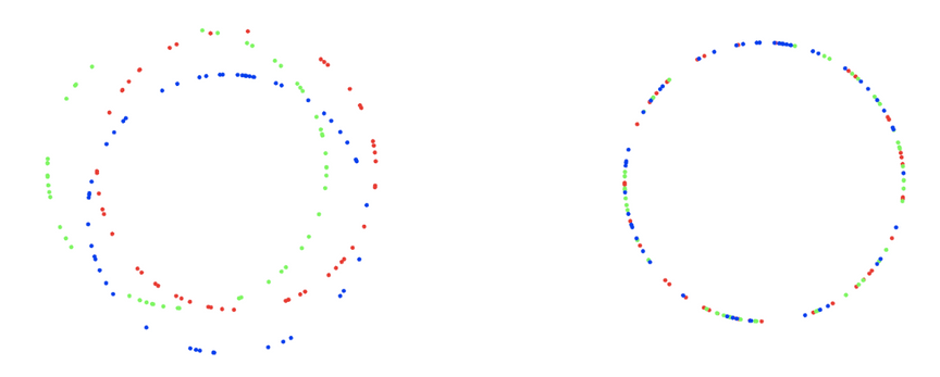 Which is simpler: three circles, or one?