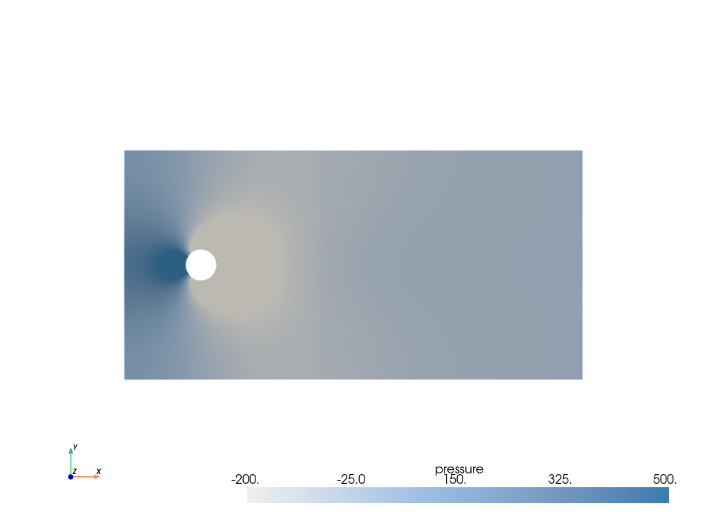 https://d33wubrfki0l68.cloudfront.net/73d3e3386481979c0ece364df3cd521596bd67a3/2bb61/_images/pyvista-examples-downloads-download_cylinder_crossflow-1_00_00.png