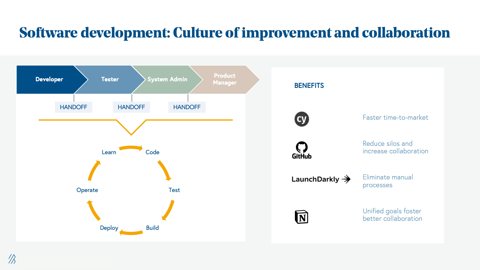 software development: culture of improvement and collaboration 