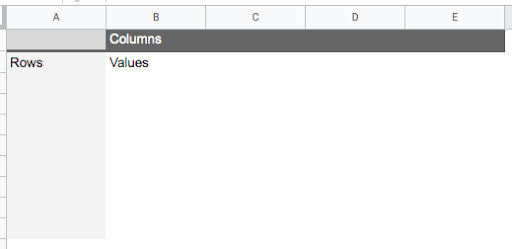 A blank pivot table in Google Sheets