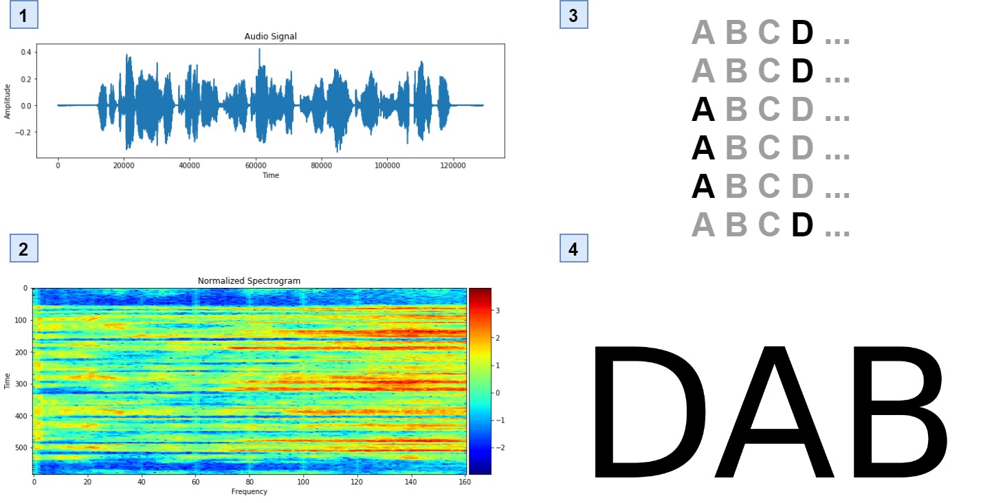 neural network speech recognition