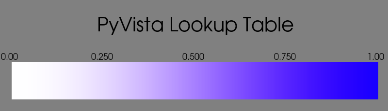 https://d33wubrfki0l68.cloudfront.net/746018db2d3b618c0ec0dd965f1f9498c98ac98f/d0030/_images/pyvista-lookuptable-saturation_range-1_00_00.png