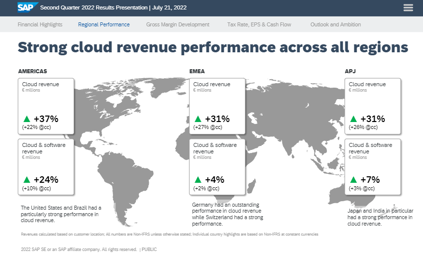 SAPs Cloudwachstum weltweit