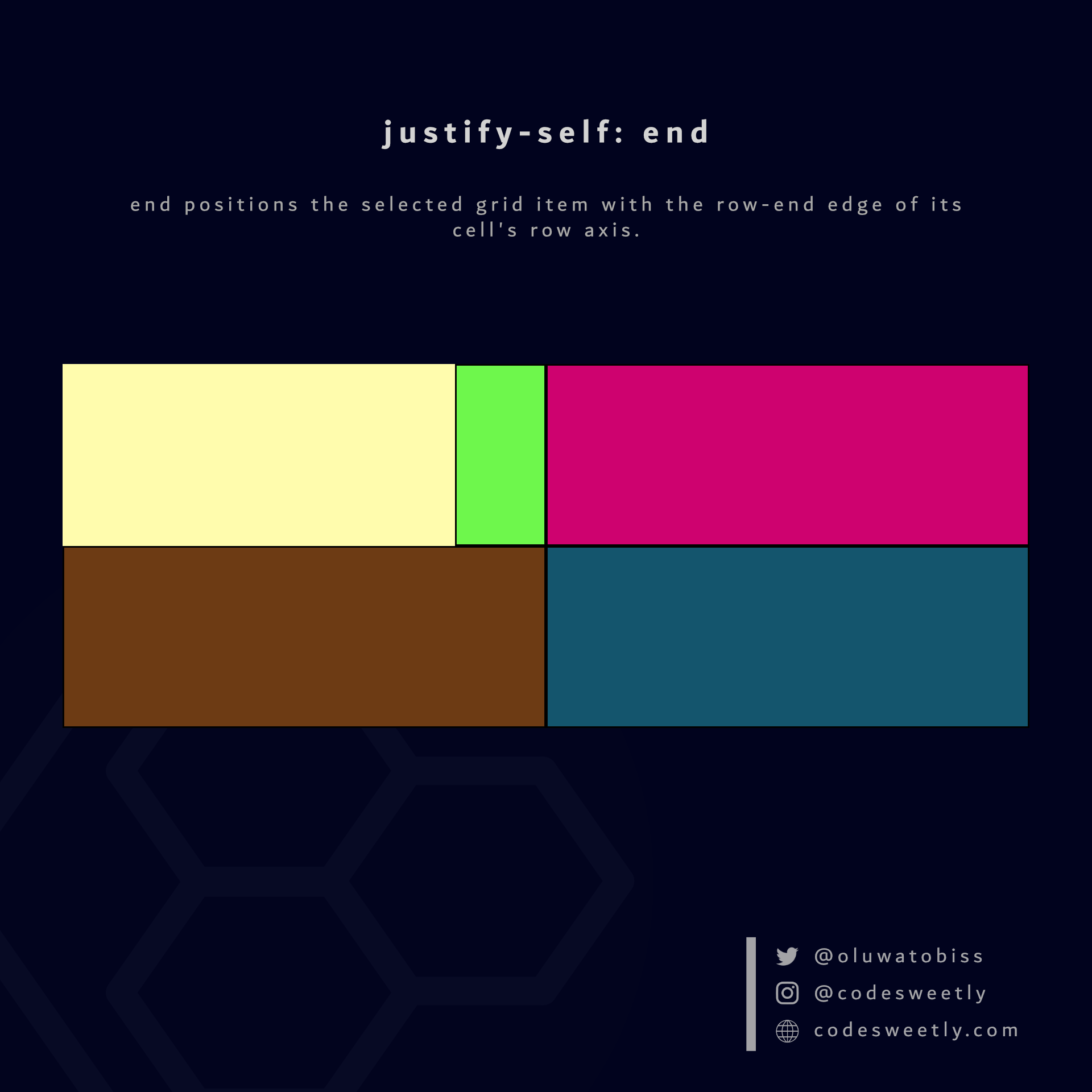 justify-self's end value positions the selected grid item to its cell's row-end edge