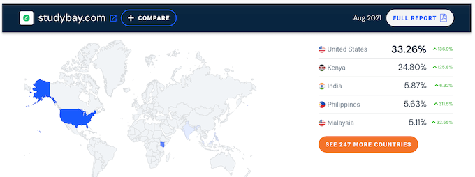 studybay.com audience is mainly from USA and Kenya