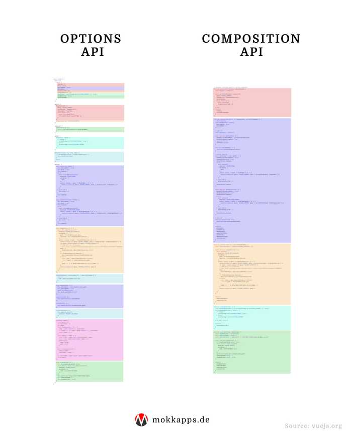 Vue Options API vs. Composition API
