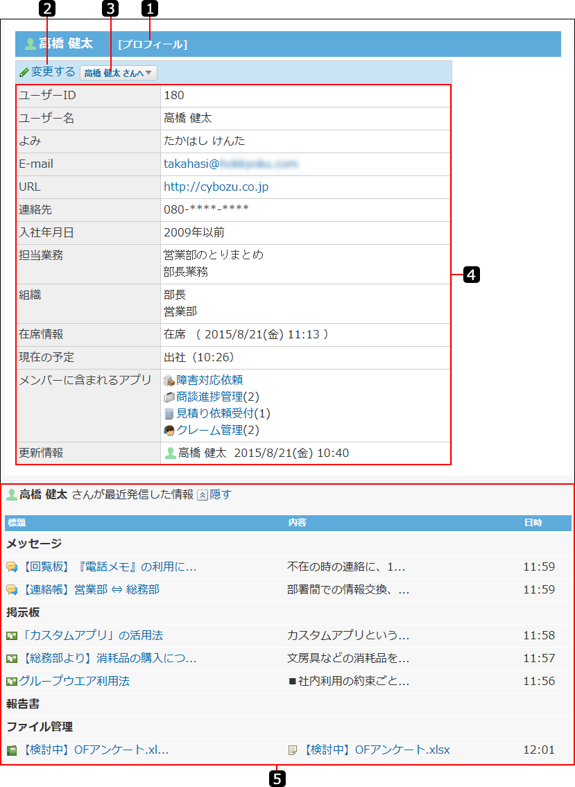 ユーザー情報の詳細画面を説明する番号付き画像