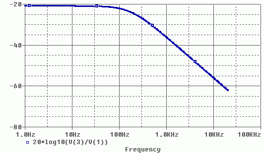RX audio response-Echolink (PSK has a flat response due to no capacitor)