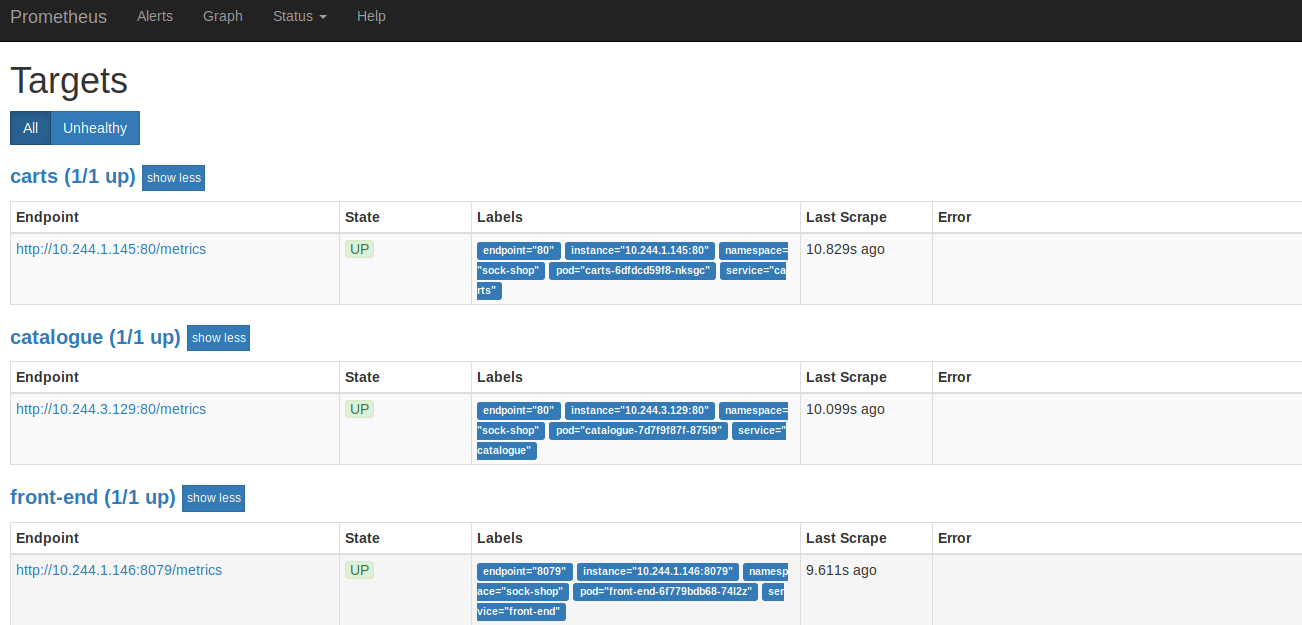 Monitoring with Prometheus Operator