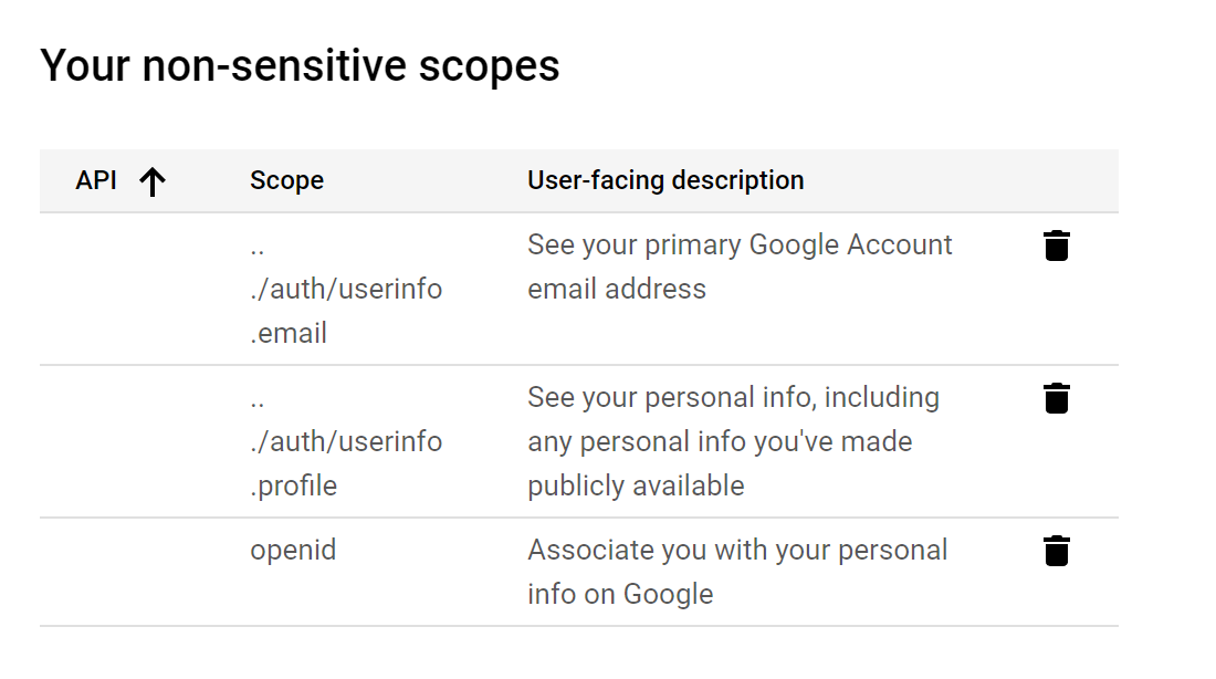 Check the scopes have been added under 'Your non-sensitive scopes'