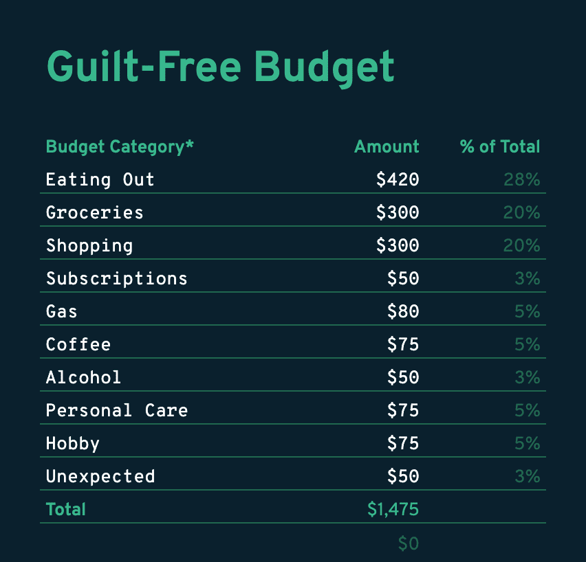 My Google Sheets Budget Template (for Millennials) regpaq Heading