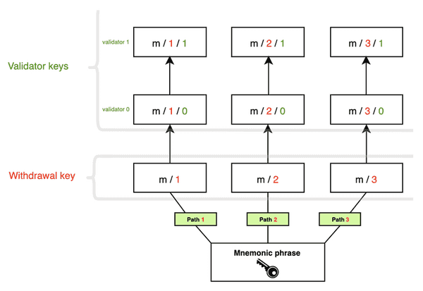 ethereum key