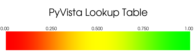 https://d33wubrfki0l68.cloudfront.net/74e6cfd46eb67427649ac19261cd975a6dacc192/448d9/_images/pyvista-lookuptable-ramp-1_00_00.png