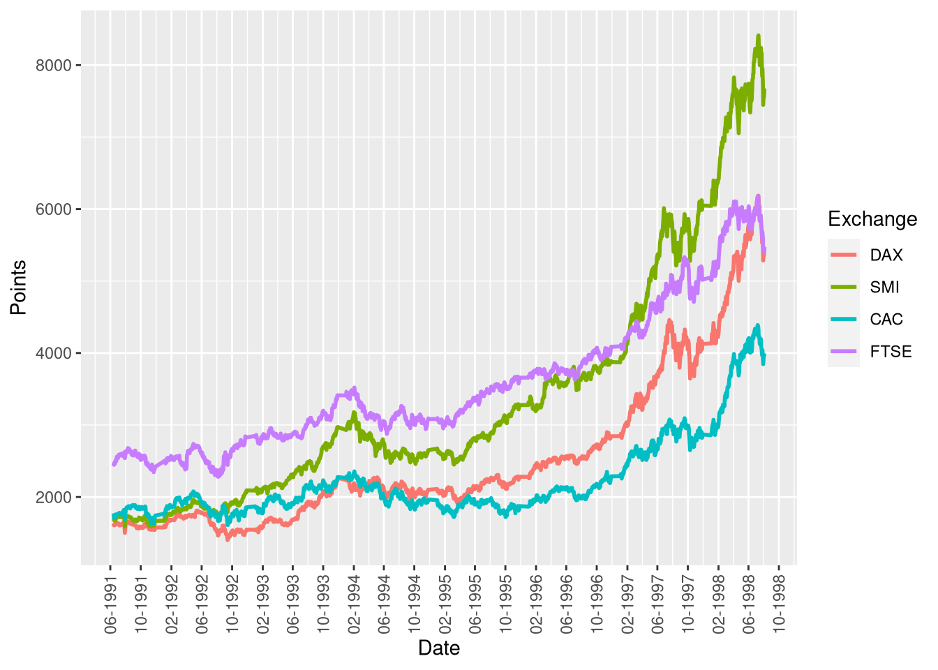 Visualizing Time Series Data With Line Plots Data Science Blog Understand Implement Succed