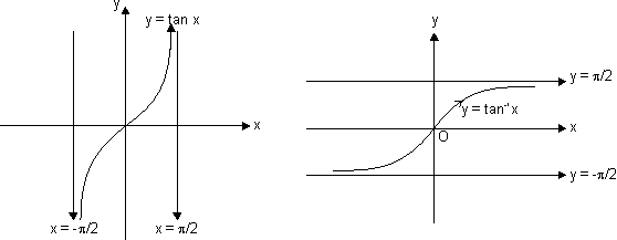 Functions an Graphs 3: cosec x graph · KnowledgeBin.org