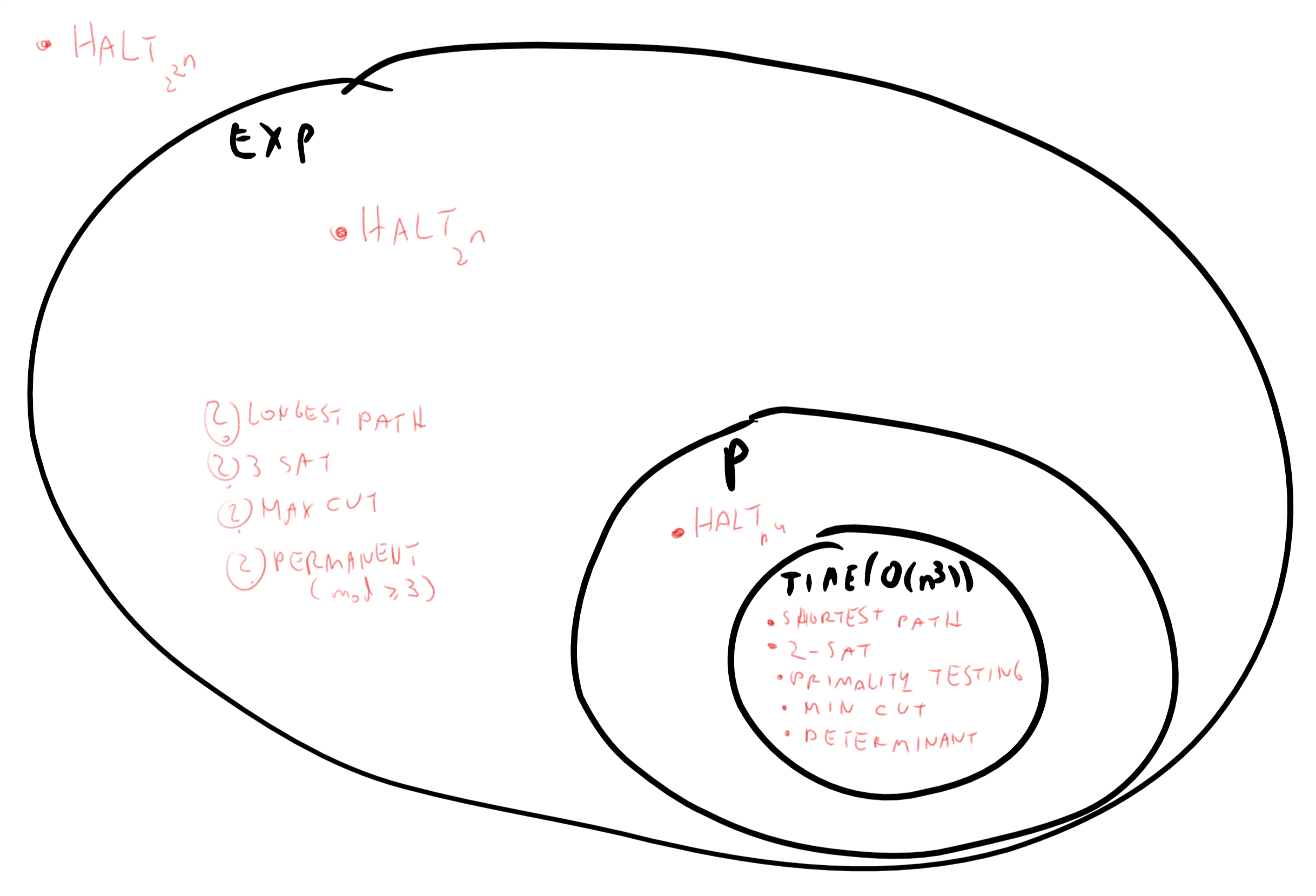 Introduction To Theoretical Computer Science Modeling Running Time   Time Complexity Map 