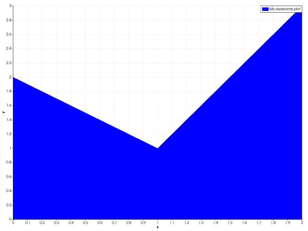 https://d33wubrfki0l68.cloudfront.net/7530b66d77e8a852ce3d157ac594e544bf41a2c9/59ba4/_images/pyvista-plotting-charts-stackplot-label-1_01_00.png