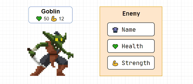 Goblin enemy presentation