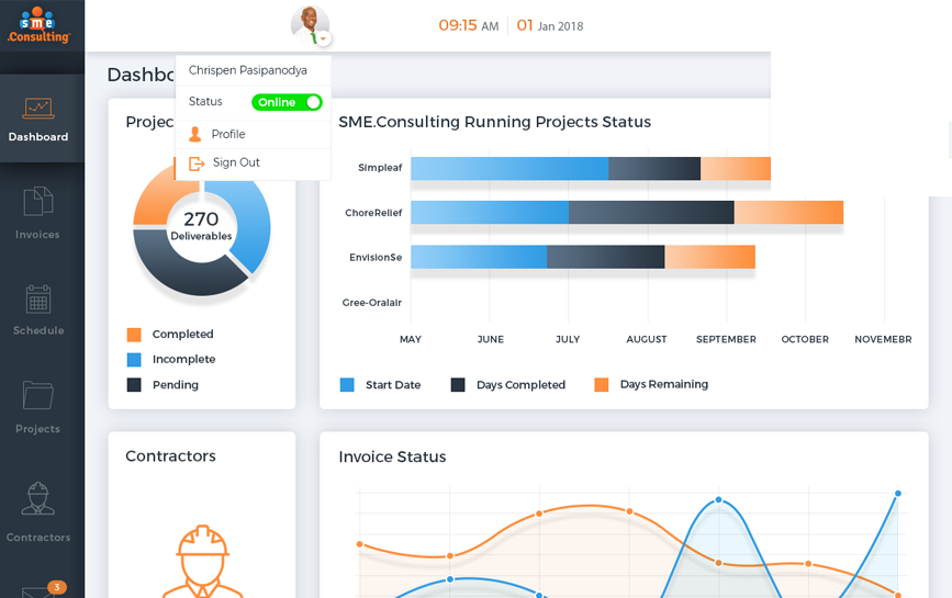 SME.Consulting Projects Dashboard