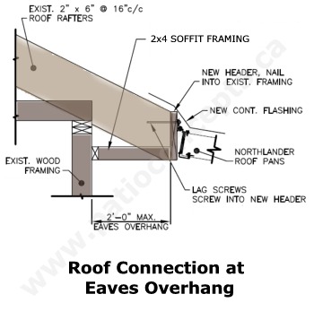 Aluminum Flat Pan Patio Covers and Carports | Pictures and Details