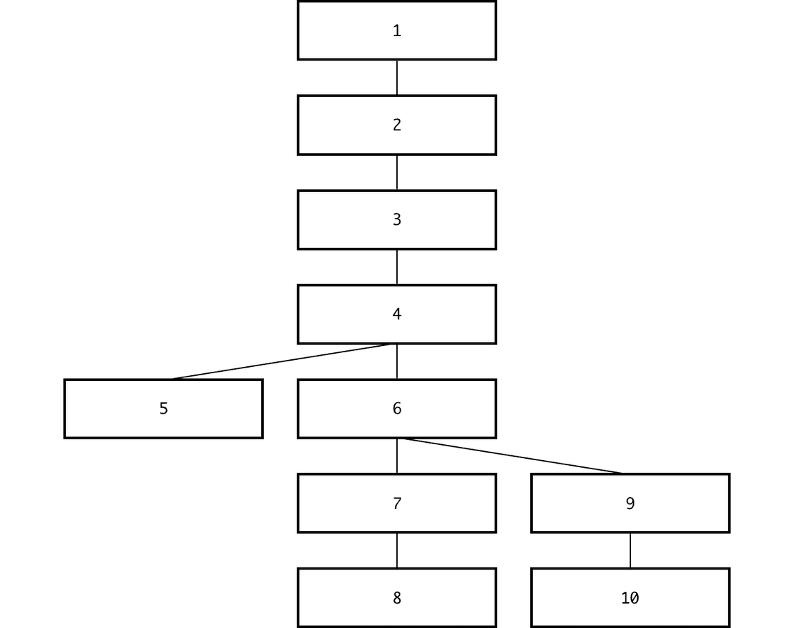 Depth-first traversal of our example query
