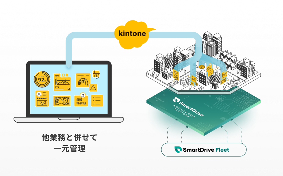 kintoneアプリへのモビリティデータ自動反映 イメージ