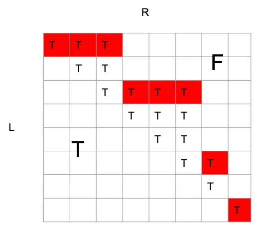 競プロアルゴリズム しゃくとり法 の図解 テストステ論