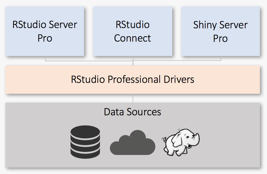 Pro-data Driver Download