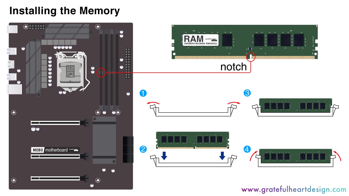 an image showing how to install rammodules onto a motherboard