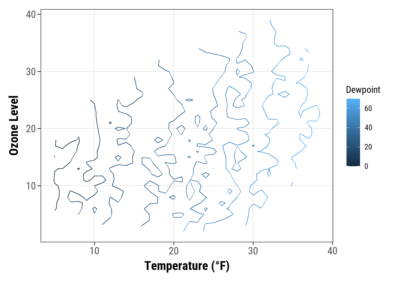 Ggplot2 Contour Chart Plotting Concentrations Page 2 - Riset