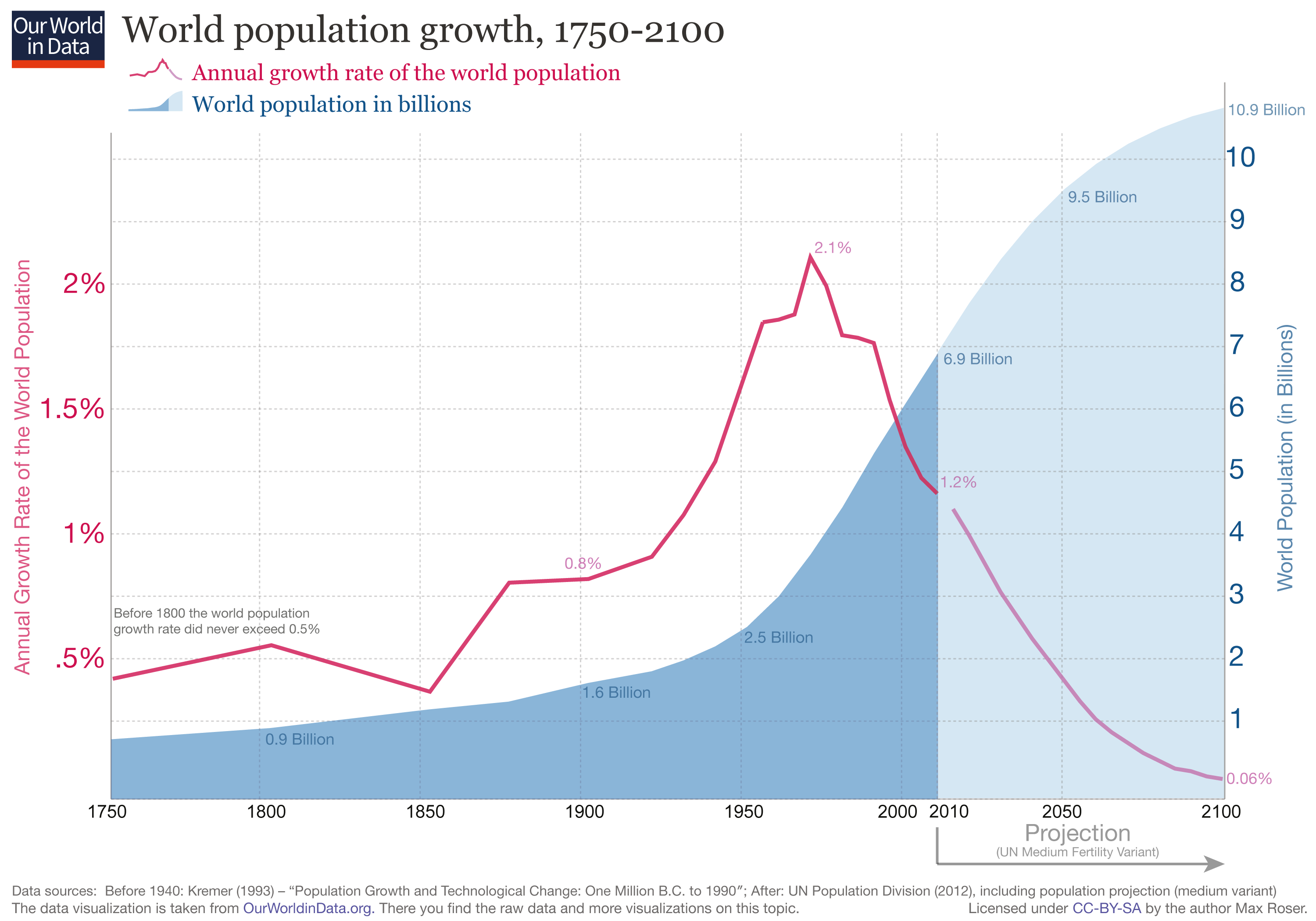 Check_OurWorldinData