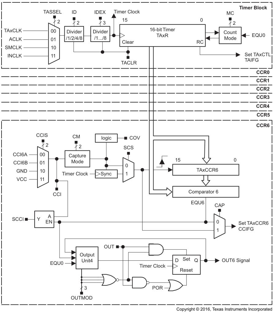 msp432p401r wire library