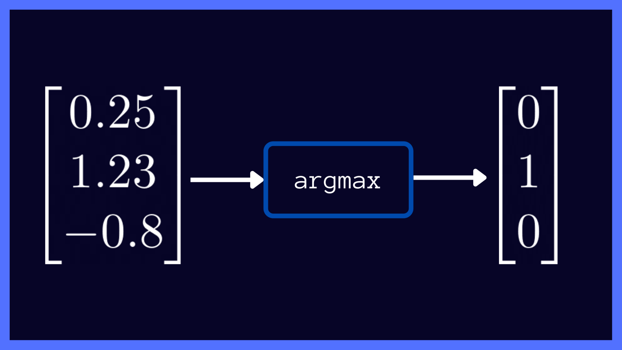 Argmax Output
