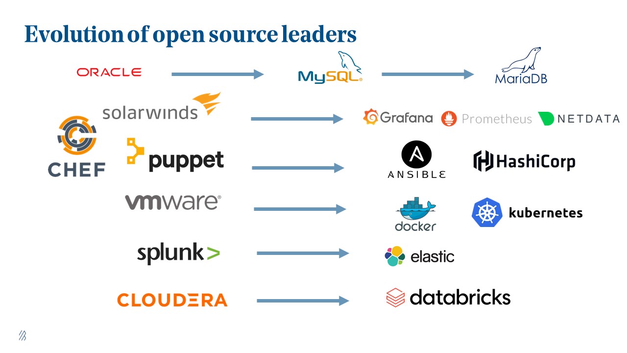 software open source)