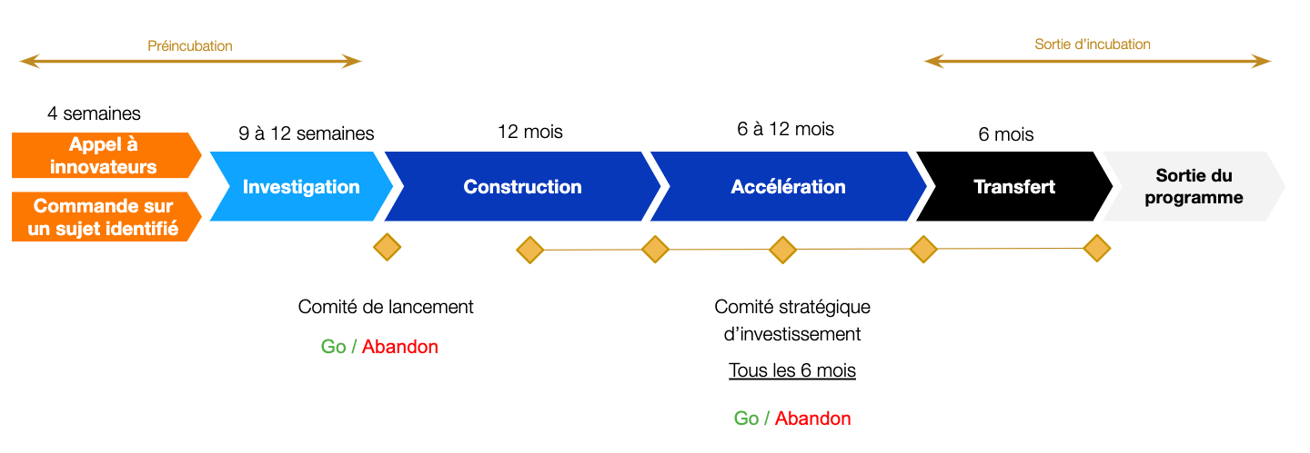 M TIERSCOPE BETA GOUV FR visual data 7