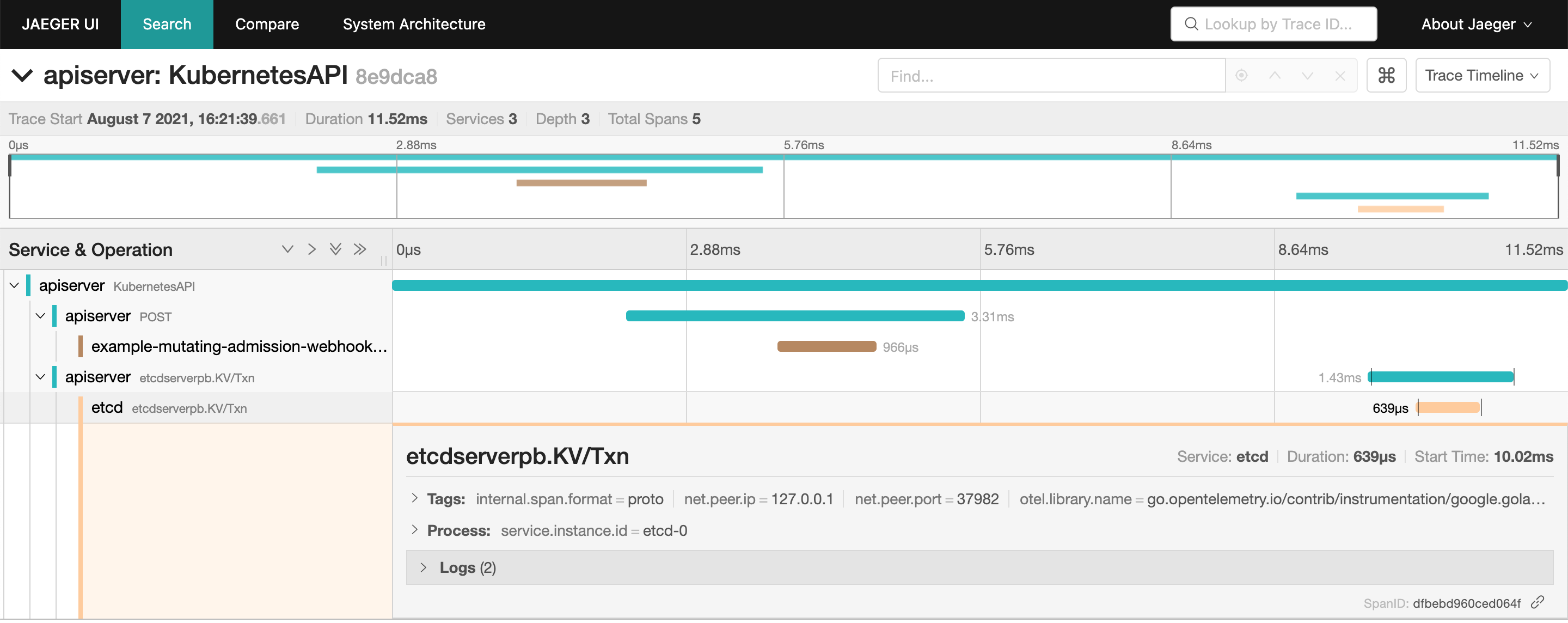 Jaeger screenshot showing API server, admission webhook, and etcd trace