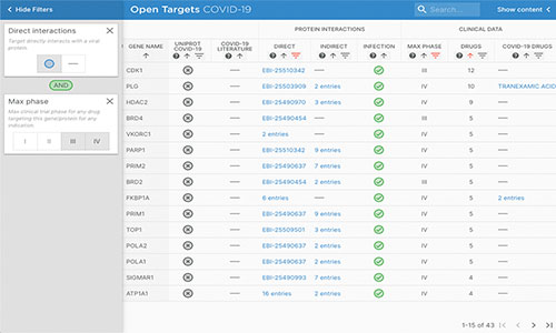 Screenshot of the Open Targets COVID19 Target Prioritisation tool showing a list of targets and key attributes for drug discovery