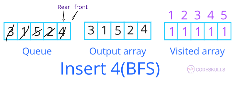 BFS traversal insert 4