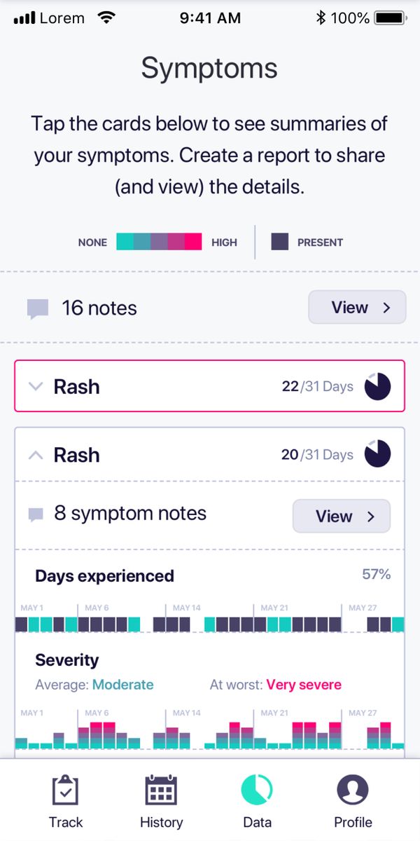 Tela data screen