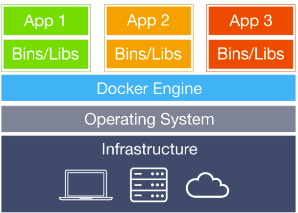 docker container virtualisasi os