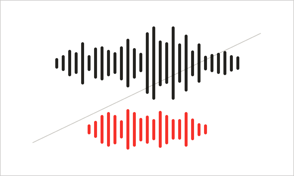 モーションロゴの音声に他の音声を重ねた音声波形の図に、斜線が引かれている
